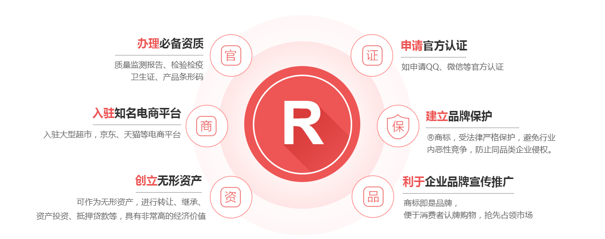 肃宁商标注册的作用